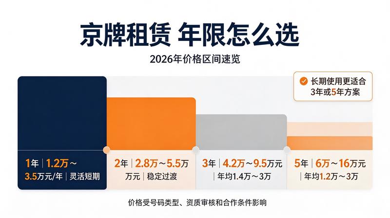 指标资金安全