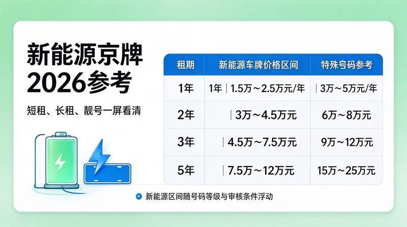 二手车指标过户流程