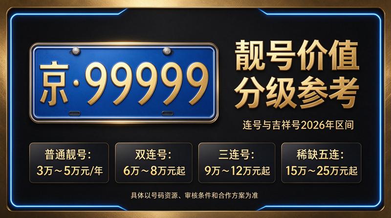 2026年闲置北京车指标交易场景